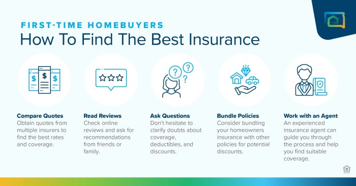 First Time Home Buyers Insurance Guide 2023 — SD Housing