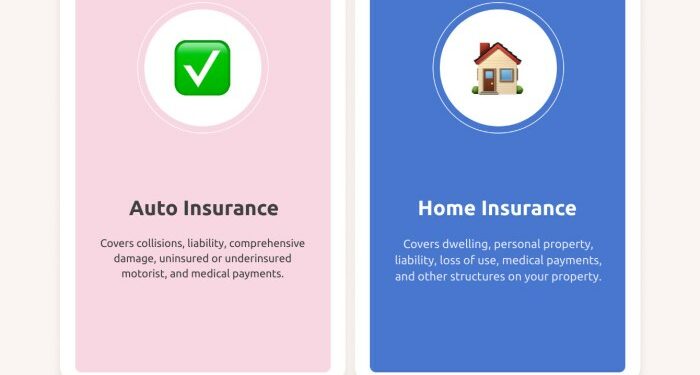 Auto Home Insurance Quote: The Best Options for Beginners