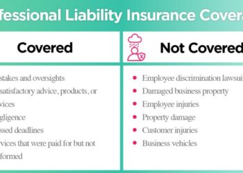 Professional Liability Insurance Cost