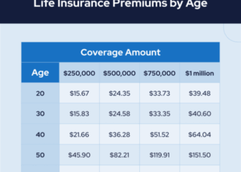 Facts About Life Insurance: Must-Know Statistics in 2022 - RetireGuide