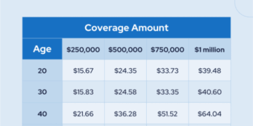 Facts About Life Insurance: Must-Know Statistics in 2022 - RetireGuide