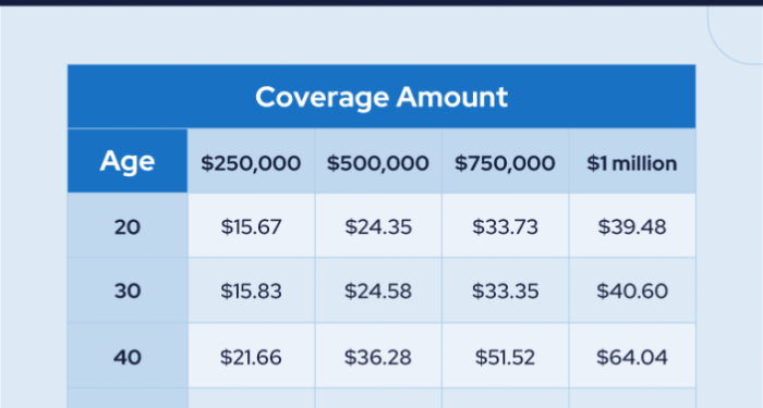 Facts About Life Insurance: Must-Know Statistics in 2022 - RetireGuide