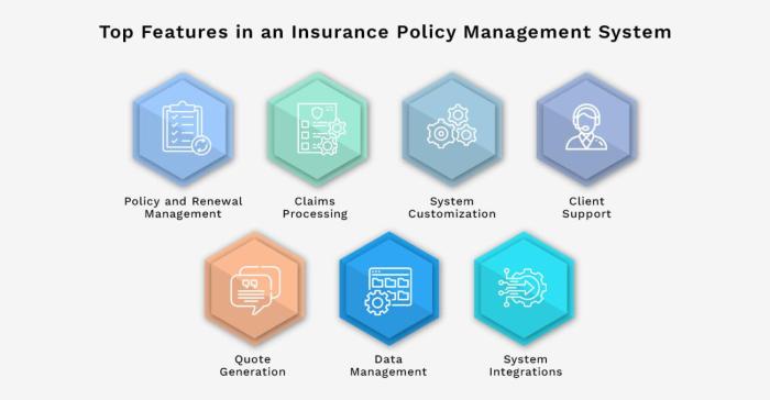 Insurance Policy Management System: 10 Best Solutions for You!